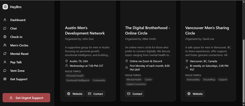 Men's support circles feature.