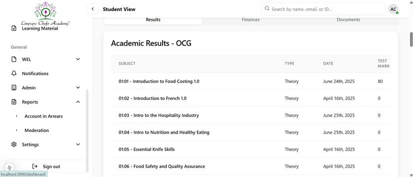 Results and grading overview.